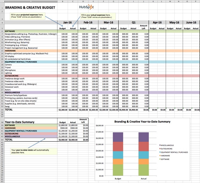 How to Manage Your Entire Marketing Budget [Free Budget Planner Templates]