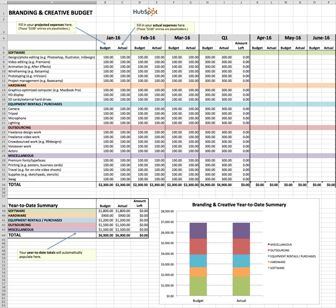 excel budget template for branding and creative