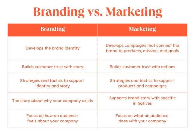 Benefits of Brand Values 