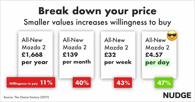 Break down your price graphic