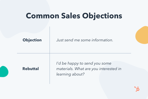 Objection Handling: 44 Common Sales Objections & How To Respond