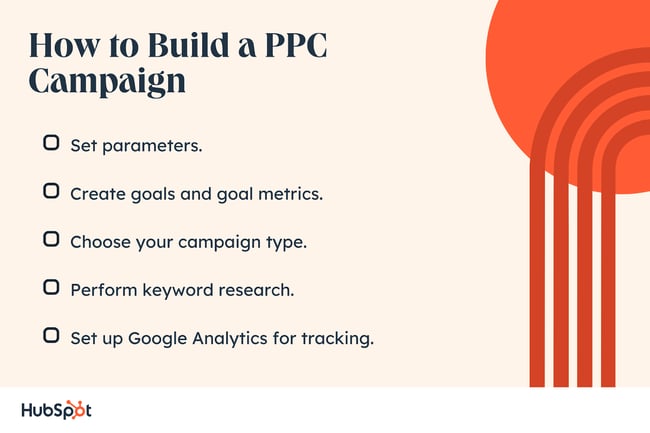 Steps for how to build a PPC campaign