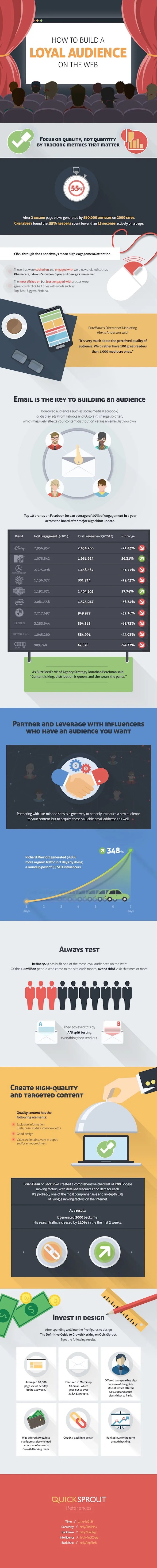 build loyal audience infographic