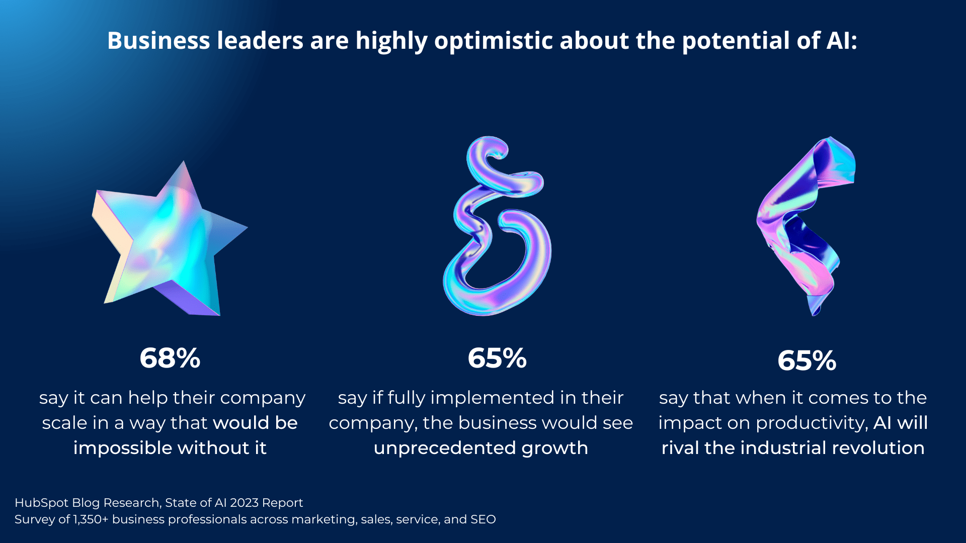 business%20leaders%20are%20optimistic%20about%20AI.png?width=1920&height=1080&name=business%20leaders%20are%20optimistic%20about%20AI - The HubSpot Blog’s State of AI Report [Key Findings from 1300+ Business Professionals]