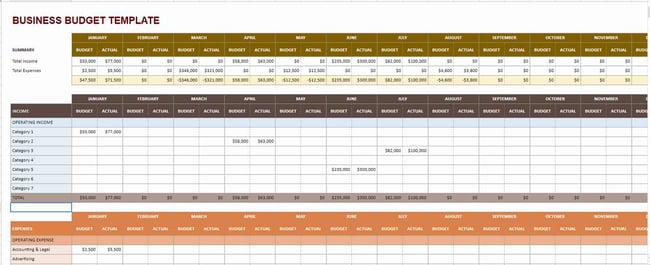 company budget template created in Google Sheets