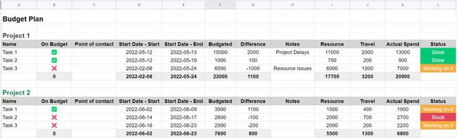 business budget template, project budget template
