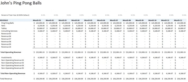 The Best Free Business Budget Templates