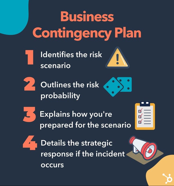 contingency planning meaning in business