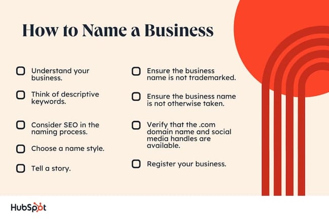 how to name a business – 8 steps