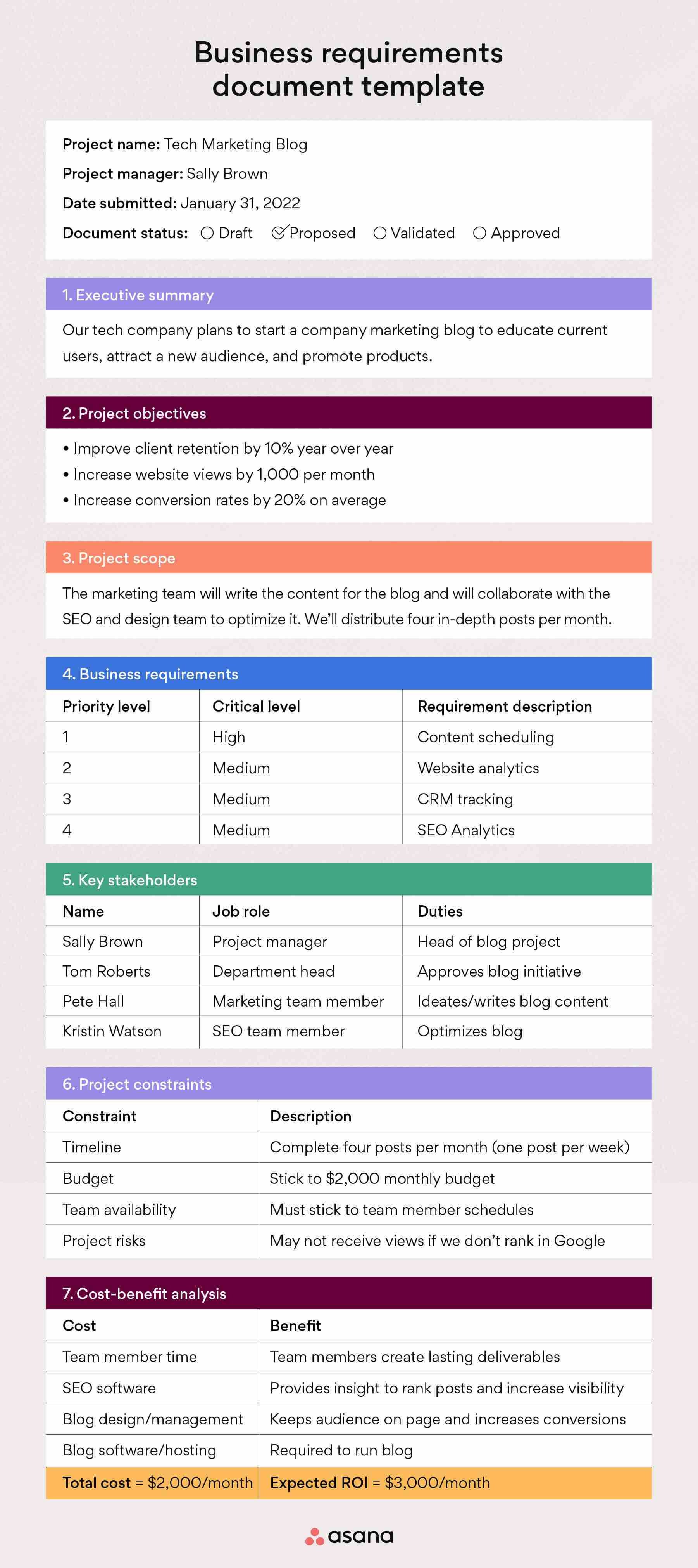 Asana’s business requirement template