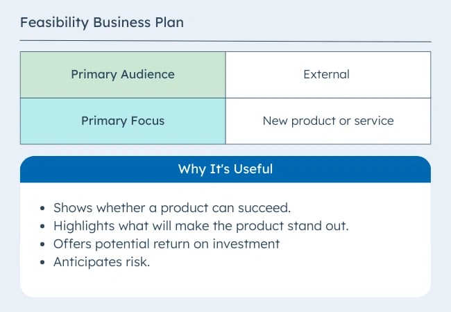 What is a Business Plan? Definition, Tips, and Templates