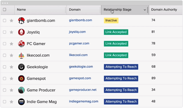 BuzzStream, bağlantı kurma ve erişim yöneticisi