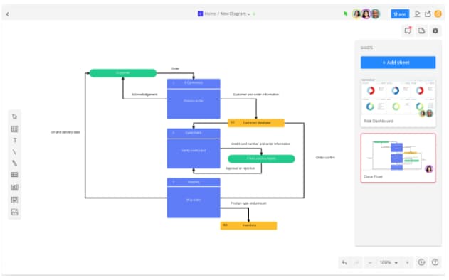 The Marketer's Guide to Process Mapping