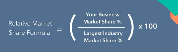 mathematical formula that is used to calculate your business relative market share