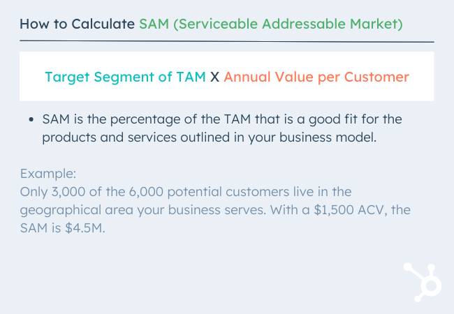 calculate sam serviceable addressable market.png?width=650&height=450&name=calculate sam serviceable addressable market - TAM SAM SOM: What Do They Mean &amp; How Do You Calculate Them?