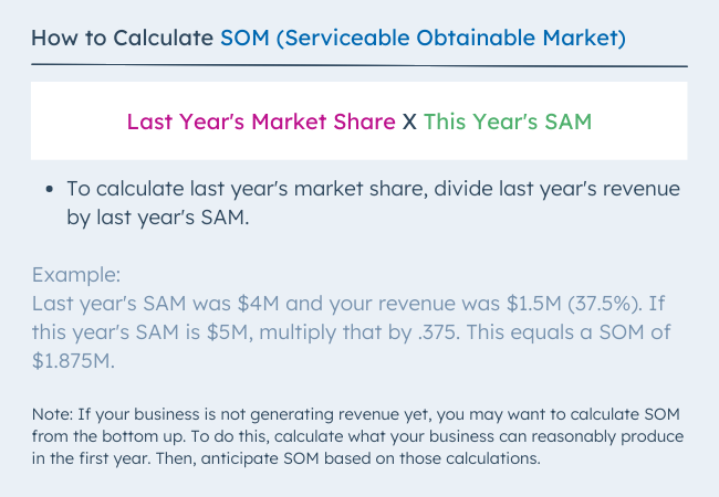calculate som serviceable obtainable market.png?width=650&height=450&name=calculate som serviceable obtainable market - TAM SAM SOM: What Do They Mean &amp; How Do You Calculate Them?
