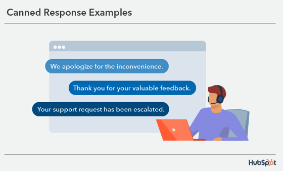 canned response examples