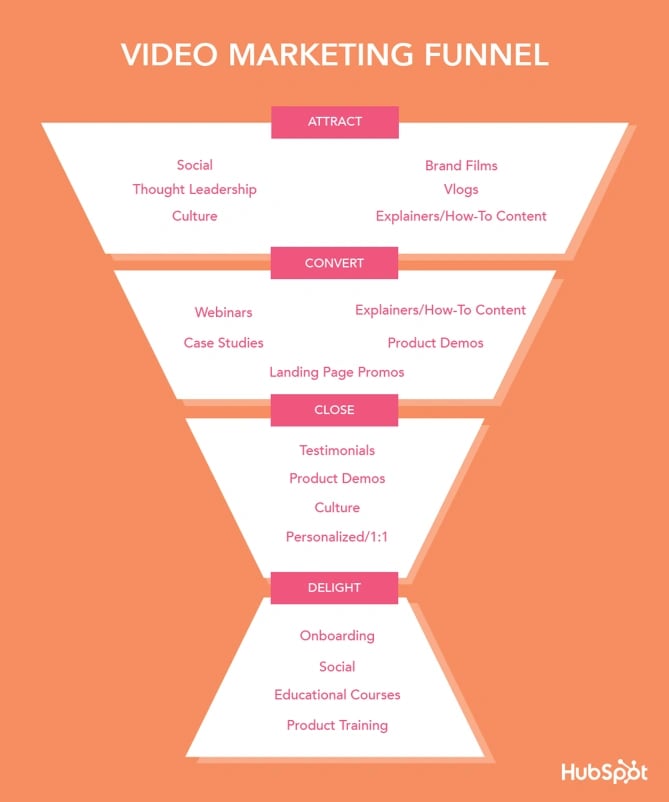 video-marketing-funnel-1.png