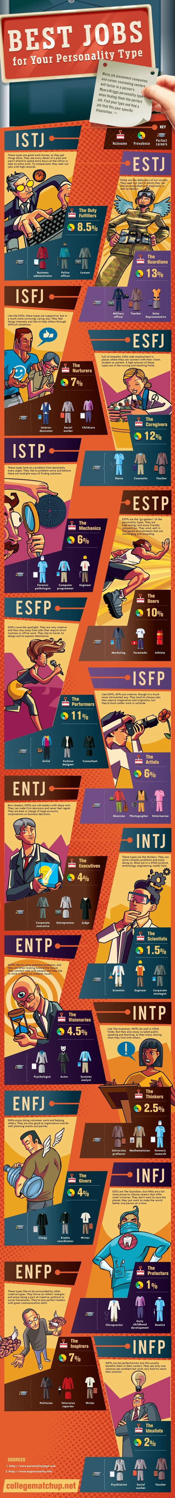 career personality type