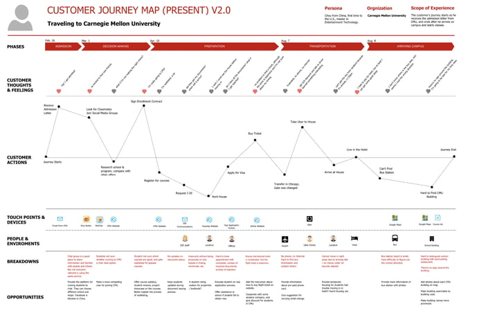 Customer Journey Maps: How to Create Really Good Ones [Examples +