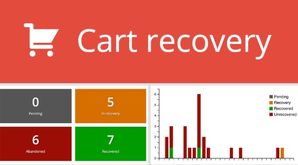 cart recovery for wordpress
