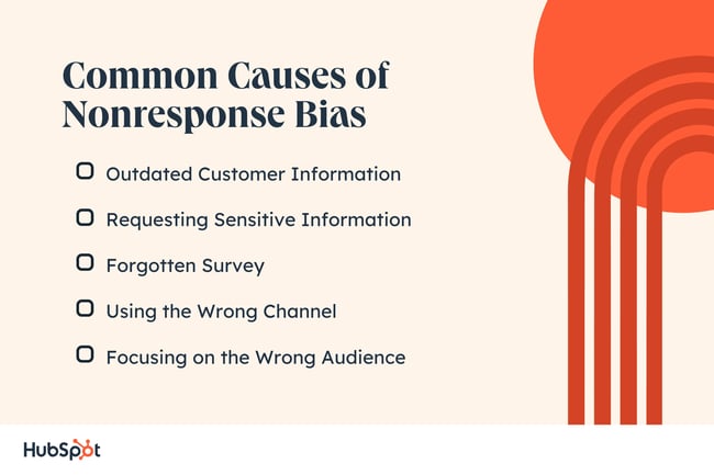 Common Causes of Nonresponse Bias Outdated Customer Information, Requesting, Sensitive Information, Forgotten Survey, Using the Wrong Channel, Focusing on the Wrong Audience