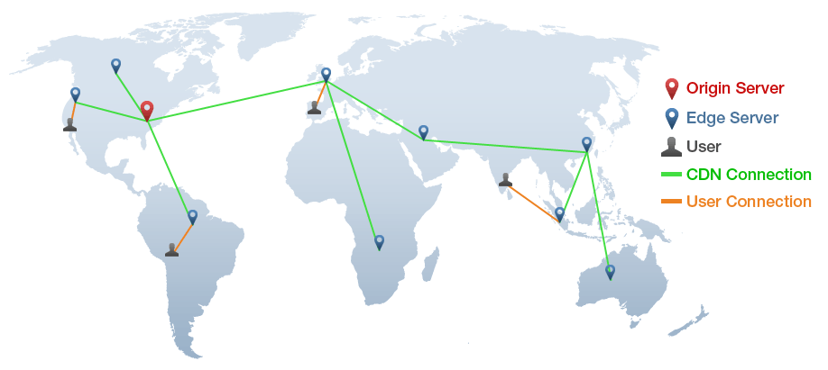 CDN infographic