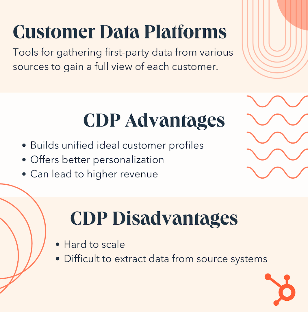 customer data platforms, tools for gathering first-party data from sources to gain a view of the customer