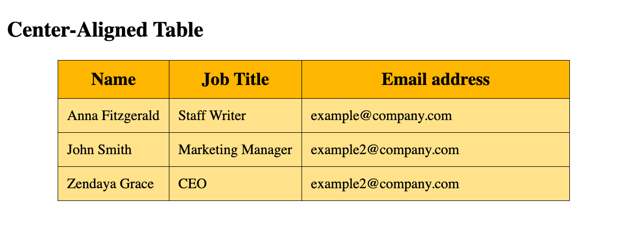 Html tags Table. Table in html. Цвета html таблица. How to make a Table on html.