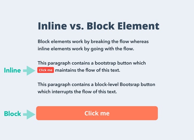 how to center an image in html: inline vs block comparison