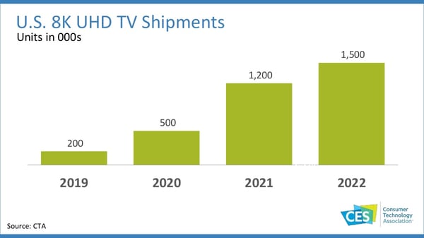 ces-2019-tech-trends-22-1024
