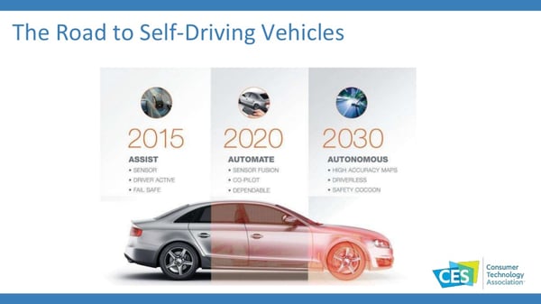 ces-2019-tech-trends-32-1024