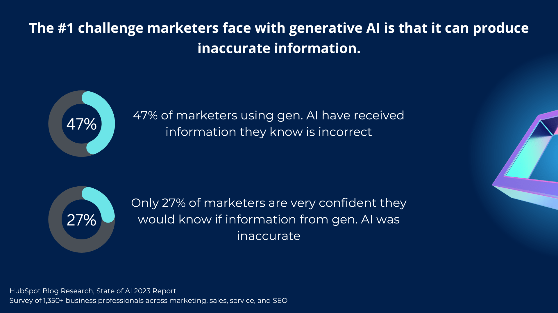 challenges marketers face with generative ai