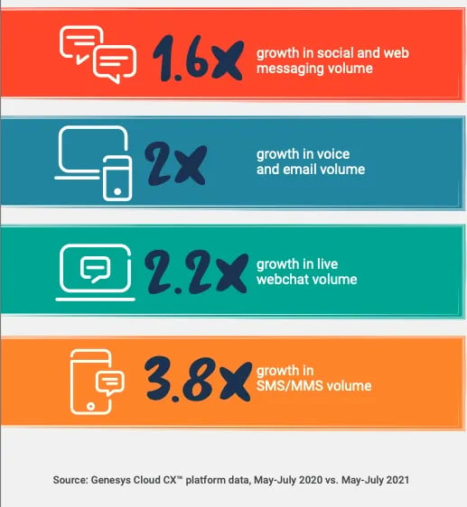 customer service volume by channel, customer satisfaction metrics