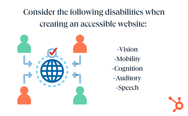 cheap web design tips: consider the following disabilities when creating an accessible website : vision, mobility, cognition, auditory, speech 