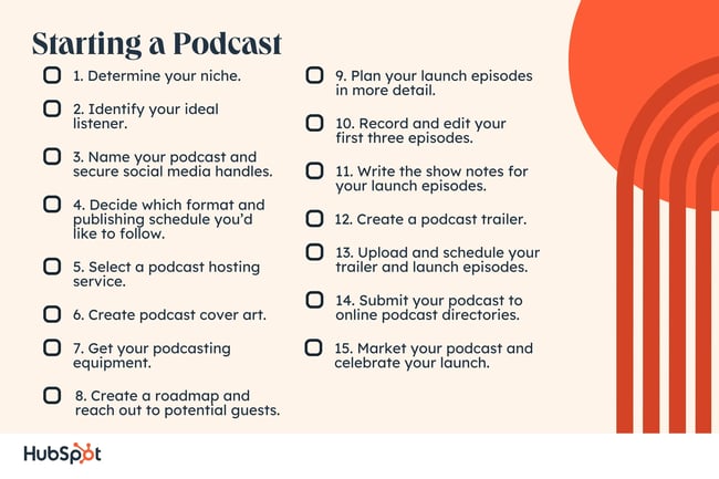 starting a podcast checklist