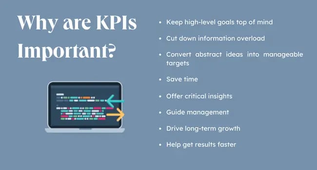 Why are KPIs important graphic
