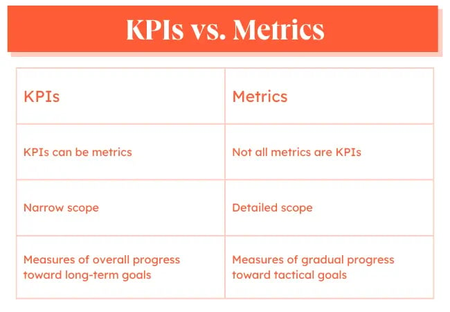 What is a KPI? How To Choose the Best KPIs for Your Business