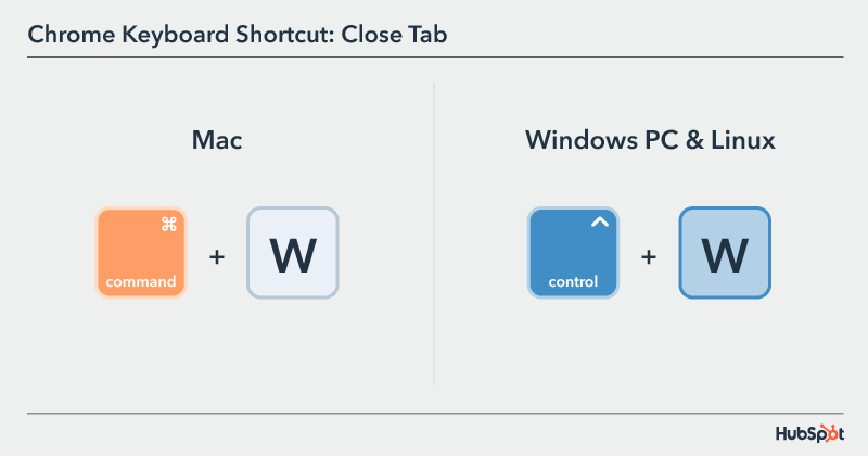 chrome keyboard shortcuts: close tab