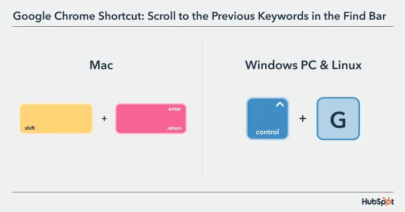 Google Chrome Shortcut: Scroll to the previous keywords in the find bar