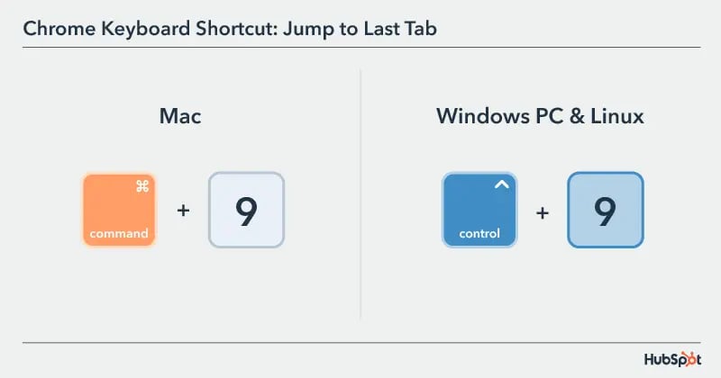 Chrome Keyboard Shortcut: jump to last tab