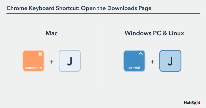 Chrome Keyboard Shortcut: open the downloads page