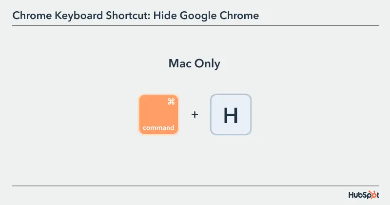 The 33 Most Useful Keyboard Shortcuts For Google Chrome