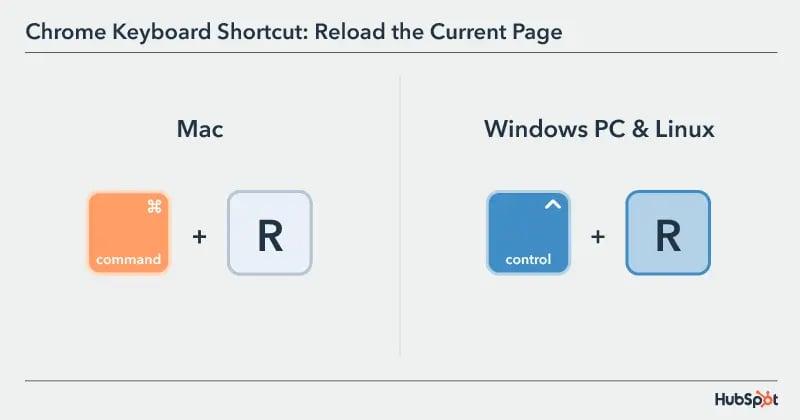 Chrome Keyboard Shortcut: reload the current page