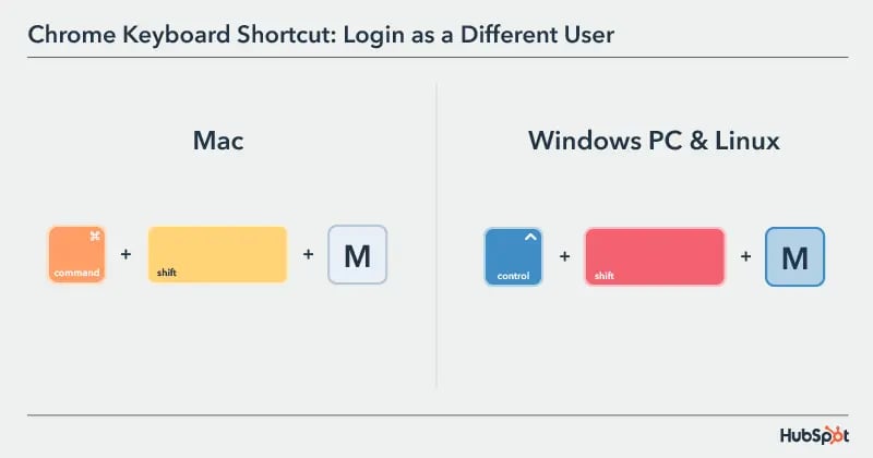 Chrome Keyboard Shortcut: login as a different user