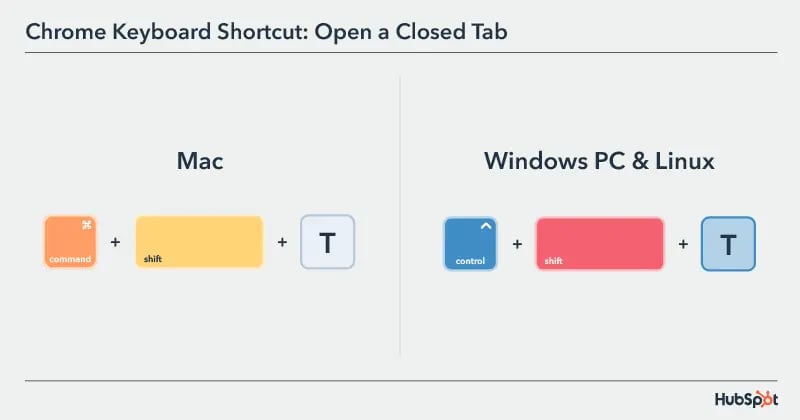 Chrome Keyboard Shortcut open a closed tab