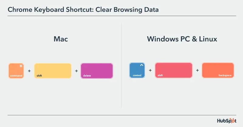 Chrome Keyboard Shortcut: clear browsing data