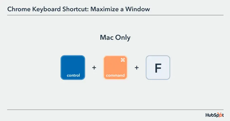 The 33 Most Useful Keyboard Shortcuts For Google Chrome