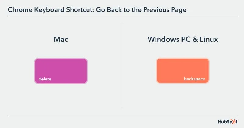 Chrome Keyboard Shortcut: go back to the previous page