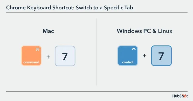 Chrome Keyboard Shortcut: switch to a specific tab